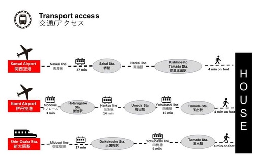 Nishinari House | OPEN SALE-Full renovation-stations 4 min-USJ& Namba nearby