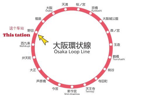 Noda Apartment | Yuホーム